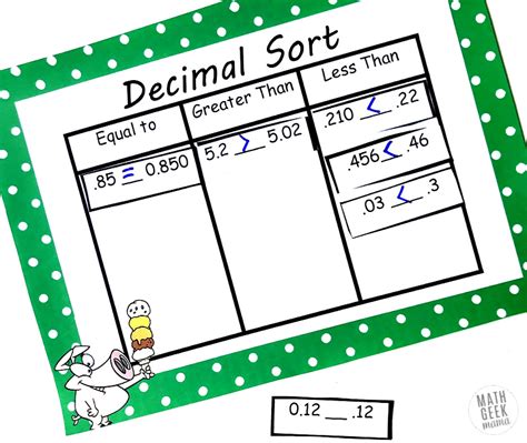 Compare Decimals Cut & Paste Sort {FREE!}