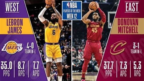 LeBron James, Donovan Mitchell named NBA Players of the Week | NBA.com