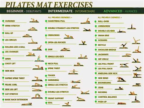 Pilates mat exercises | Mat pilates workout, Mat pilates, Pilates