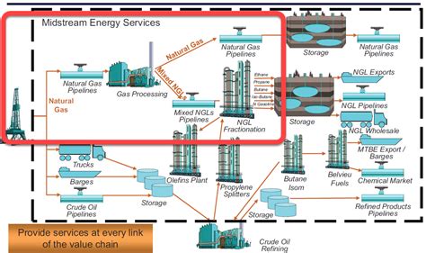 NGL - Frac Spread 101 - Natural Gas Liquids: Understanding Natural Gas Liquids and Frac Spread 101