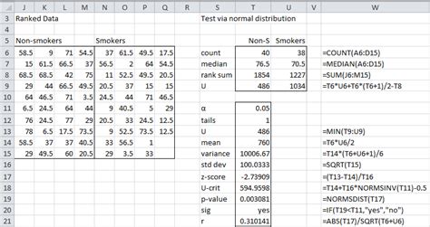 Mann-Whitney Test Independent Samples | Real Statistics Using Excel