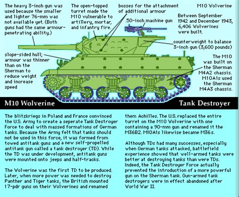 German Ww2 Tank Destroyers