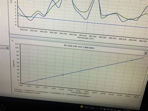 Forum - Atomic Spectroscopy - Agilent Community