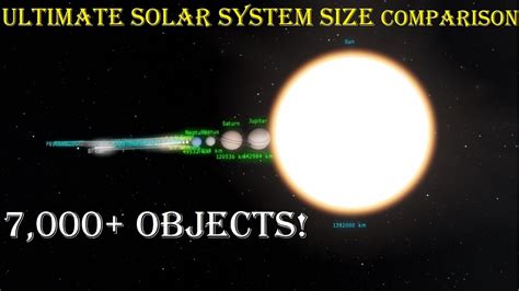 Size Of Solar System Objects