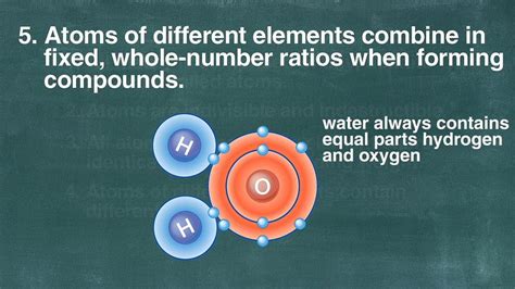 John Dalton - Atomic Theory, Chemistry, Physics | Britannica