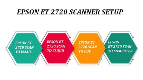 EPSON ET 2720 SCANNER SETUP GUIDANCE Scanner, Epson, Guidance, Setup, Instruction, Supportive ...