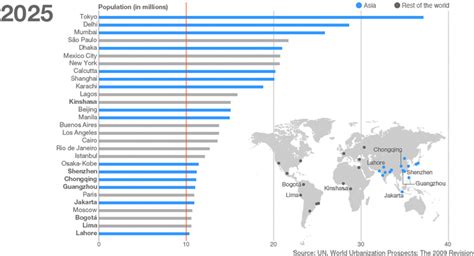 Population - Guangzhou