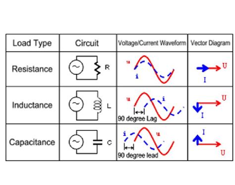 Parallel Lc Circuit Phasor Diagram