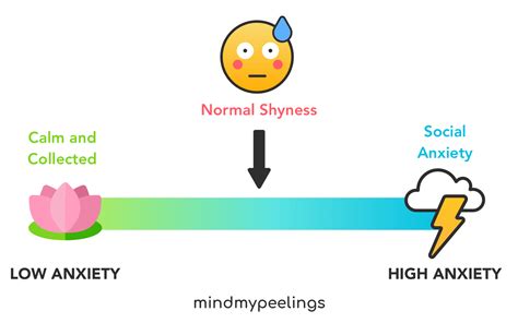 Difference Between Shyness and Social Anxiety — Mind My Peelings