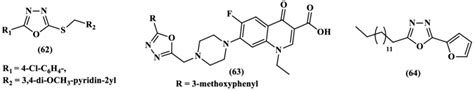 Some 1,3,4-oxadiazole derivatives with antibacterial activity | Download Scientific Diagram