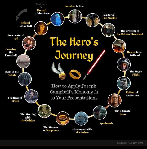 Screenplay Structure Examples — A Guide for Screenwriters