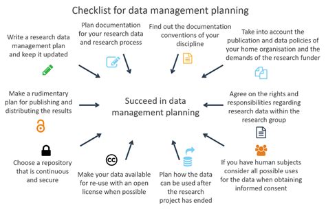 Tips for data management - Docs CSC