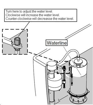 Adjust the Amount of Water in a Toilet Tank – KOHLER in 2020 | Toilet tank, Toilet tanks, Toilet