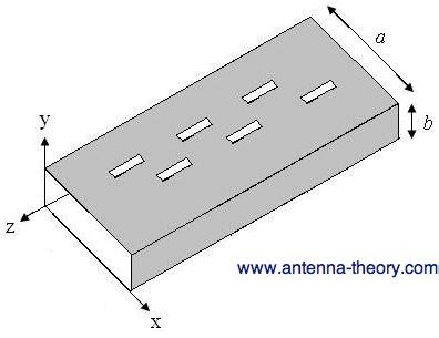 Antennas: The Slotted Waveguide Antenna