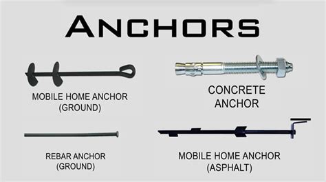 Different Types of Anchors for Metal Buildings | Bulldog Steel Structures