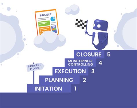 Project Management Phases and Life Cycle - Solutions2Share