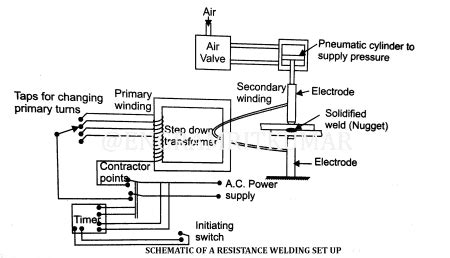 Resistance Welding - Parts, Types, Process, Diagram, Application, PDF