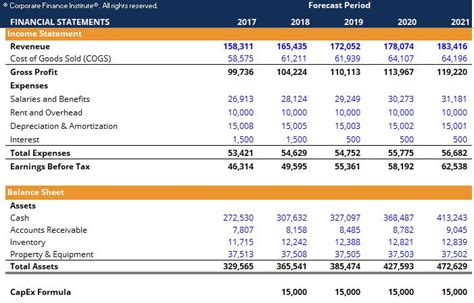 Capital Expenditure Report Template (2) - TEMPLATES EXAMPLE | TEMPLATES EXAMPLE | Capital ...