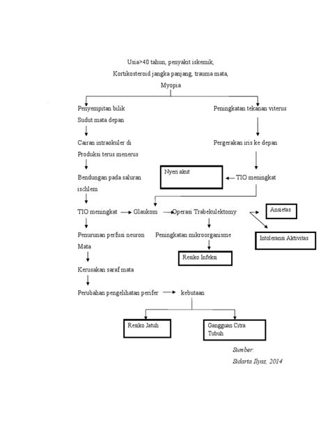 PATHWAY | PDF