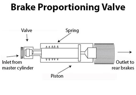 Brake Combination Valve Diagram