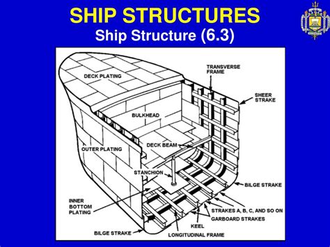 PPT - SHIP STRUCTURES PowerPoint Presentation, free download - ID:218991