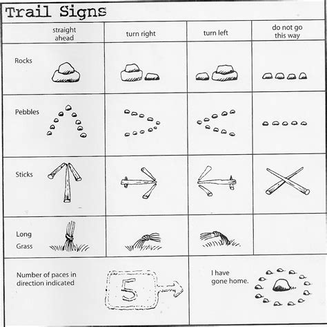 a canadian guider: Trail Signs