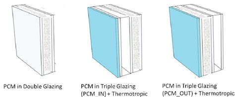 Glazing filled with PCMs: double-glazing configuration and... | Download Scientific Diagram