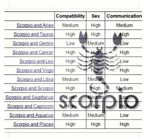 Scorpio compatibility Scorpio And Capricorn, Scorpio Traits, Scorpio Sign, Scorpio Woman ...