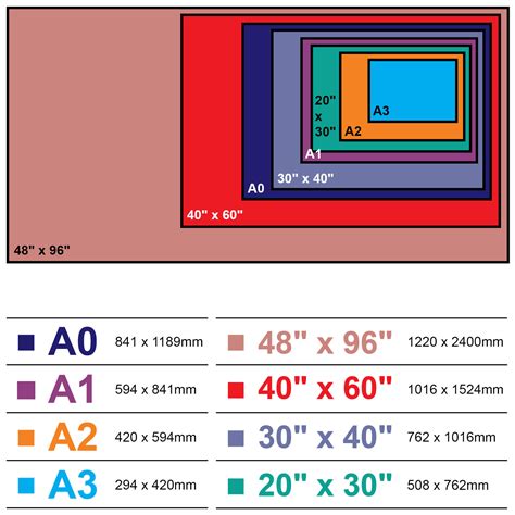 Foamboard Sizes