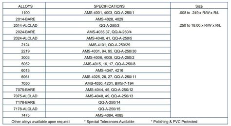 Aircraft Aluminum Sheets | Haomei Aircraft Grade Aluminum Sheet