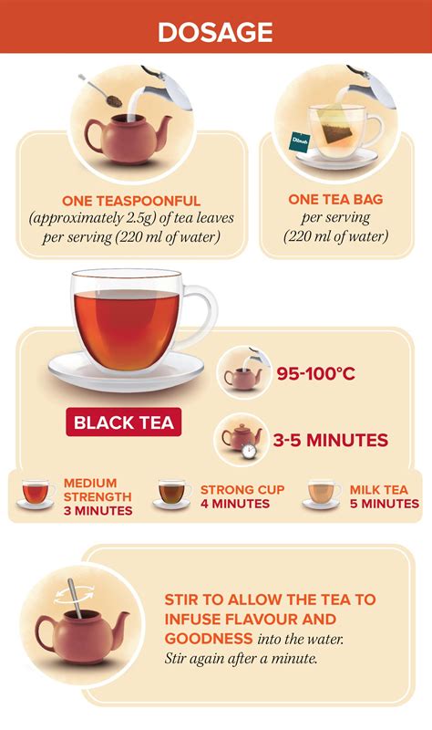 Black Tea | Tea Types | Dilmah Brew Academy