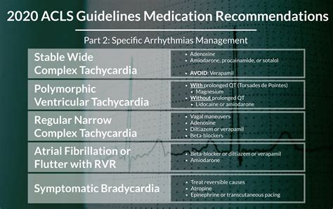 2020 ACLS Guidelines on Medications for Management of Specific Arrhyth