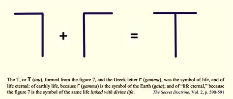 The Symbolism and Significance of the Number Seven – T H E O S O P H Y