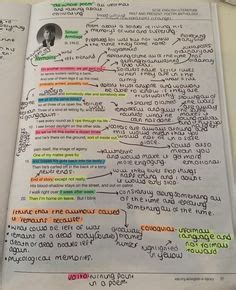 AQA GCSE English Literature poem - The Charge Of The Light Brigade analysis | Gcse english ...