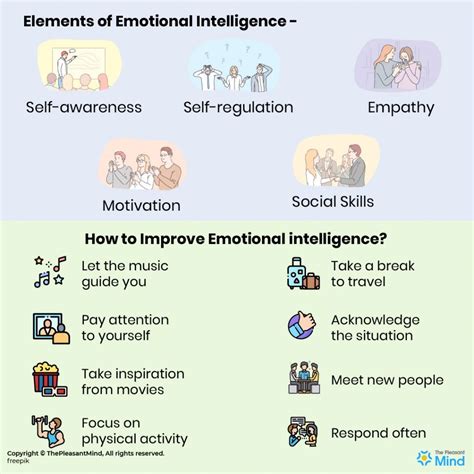 What is Emotional Intelligence - 10+ Benefits & 15+ Ways to Improve It