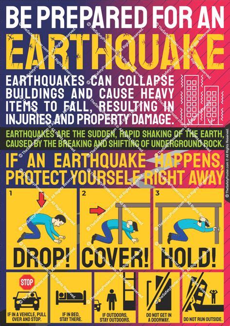 Be prepared for an earthquake in 2020 (With images) | Earthquake ...