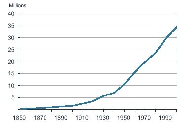 2000 Cal Facts California's Demographics