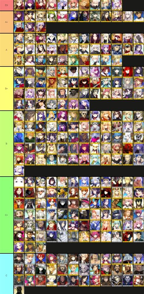 Fate/Grand Order Tier List Overview of September 2021