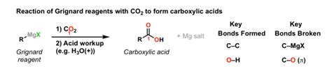 Organic Chemistry Why Can't The Reaction Of Grignard, 40% OFF