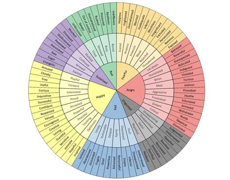 A Guide to the Core SEL Competencies [+ Activities and Strategies]