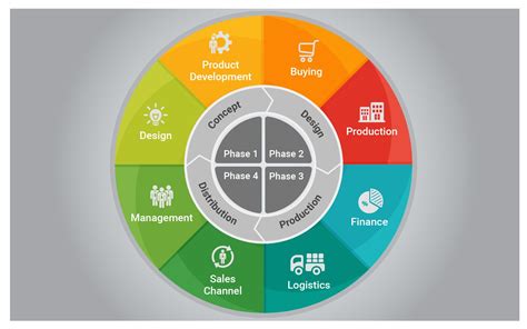 Unified Product Lifecycle Management (PLM) Software: 6 Things to Know