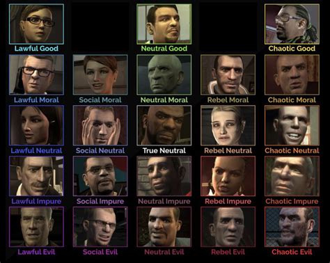 I made a Grand Theft Auto 4 / IV Character Alignment Chart 5x5 : r/GTAIV