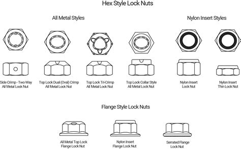 What are the Different Styles of Lock Nuts Available? | Earnest Machine Products