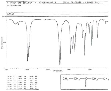 Lab 2 - Infrared Spectroscopy (IR)