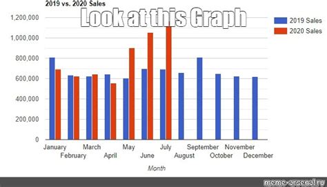 Meme: "Look at this Graph" - All Templates - Meme-arsenal.com