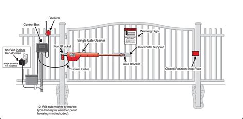 Selecting the Right Automatic Gate Opener for You