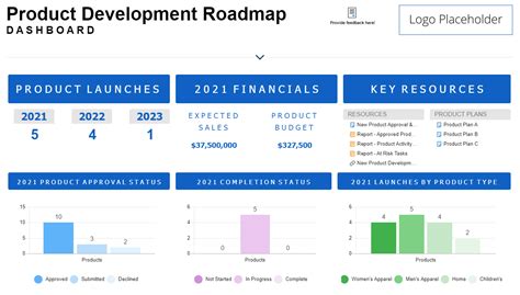 Product Development Roadmap Template Set | Smartsheet