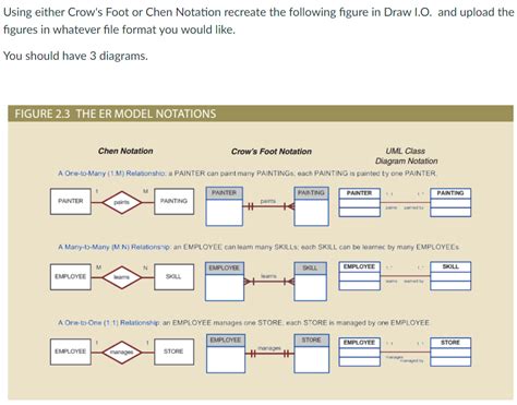 Crow's Foot Notation Cheat Sheet