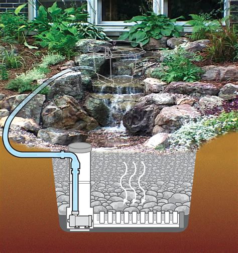 Aquascape Designs Pondless Waterfall | Garden Housecalls