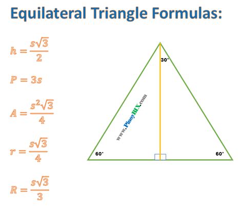 Mensuration Formulas of the Triangles | MATHibayon - Engineering Math Help